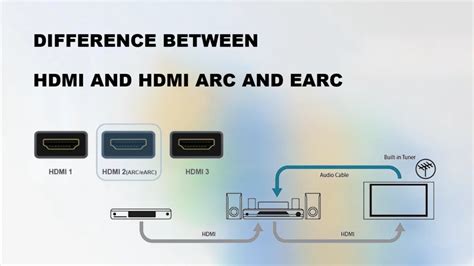 Esquema de conexión HDMI con ARC