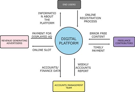 Diagrama de alcance de señal WiFi