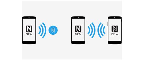Diagrama ilustrando el funcionamiento de la tecnología NFC