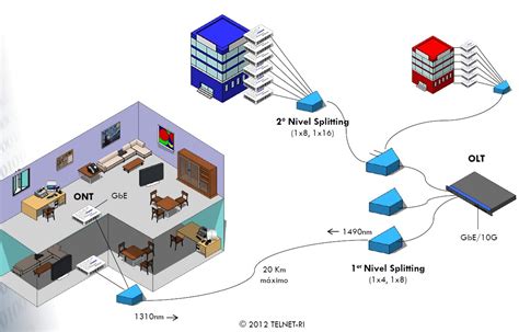 Diagrama de instalación de fibra óptica FTTH