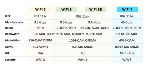 Comparativa de velocidad Wi-Fi