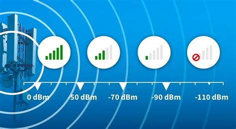 Infografía comparando la intensidad de la señal WiFi en diferentes puntos de una casa antes y después de instalar un extensor.