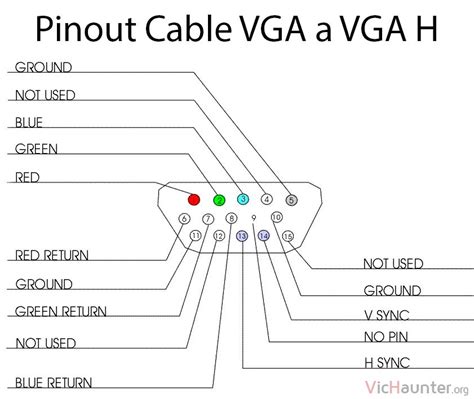 Diagrama de conexión VGA a Ethernet
