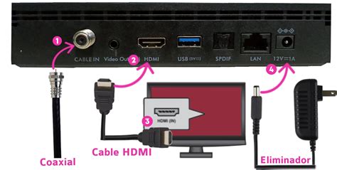 Cable HDMI conectado a un decodificador y un televisor