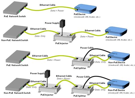 Aplicaciones comunes de Power over Ethernet (PoE)