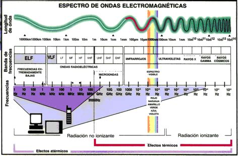 Diagrama de espectro de radiofrecuencia