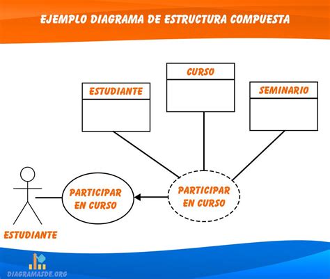 Diagrama de la estructura IMAP