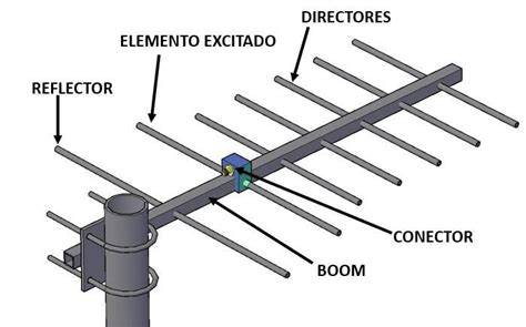 Diagrama de una antena 5/8 de onda mostrando sus elementos