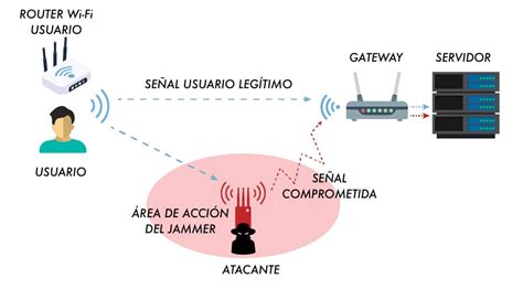 Diagrama de interferencia de señal Wi-Fi