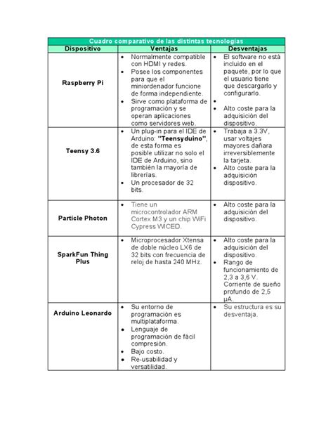Diagrama comparativo de tecnologías de internet