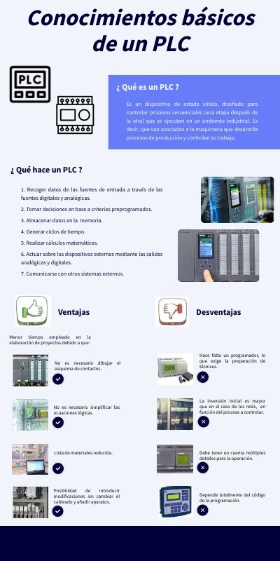 Infografía comparando Wi-Fi, PLC y Coaxial-Ethernet