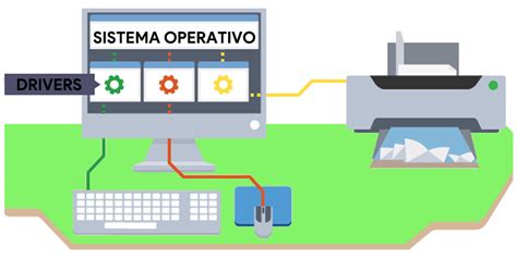 Diagrama de cómo funcionan los drivers de red