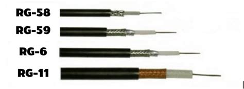 Esquema comparativo de diferentes tipos de cables coaxiales
