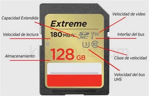 Diagrama de capacidad de almacenamiento de una tarjeta SD