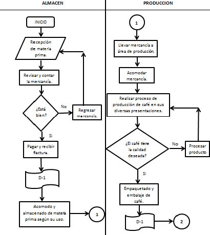 Diagrama de flujo mostrando el proceso de autenticación de un usuario en un router Cisco