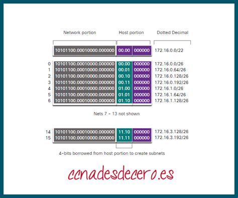 Diagrama de una subred /30 con dos hosts