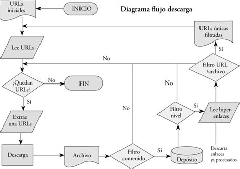 Diagrama de flujo de archivos de configuración Cisco
