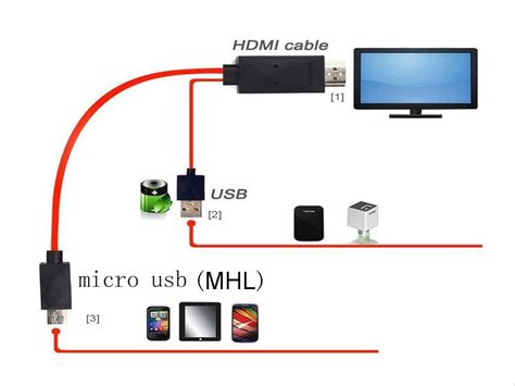 Diagrama de un cable MHL conectando un teléfono a un TV