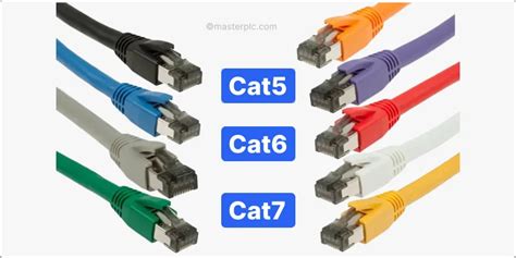 Cables Ethernet de diferentes longitudes