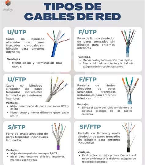 Tipos de cables de red Ethernet