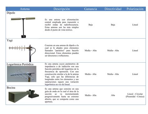 Ilustración comparativa de antenas móviles de diferentes longitudes y tipos de conector
