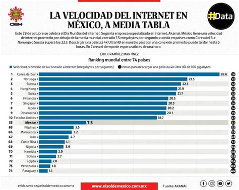 Mapa mundial mostrando la velocidad promedio de internet fijo por país