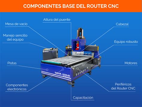 Componentes internos de un router CNC