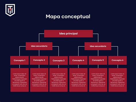 Mapa conceptual de aplicaciones de routers de alta potencia