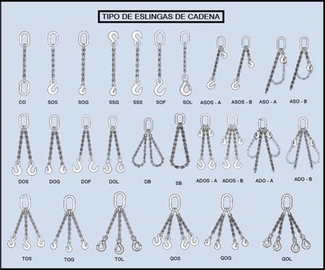 Diagrama de una eslinga de cadena de un solo ramal.