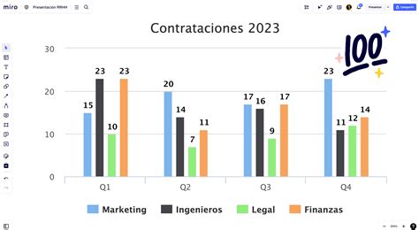 Gráfico de barras mostrando el consumo de datos de diferentes aplicaciones en Windows 10
