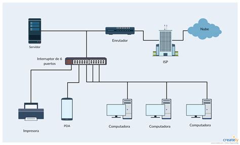 Diagrama de red mostrando la conexión Telnet entre un cliente y un servidor
