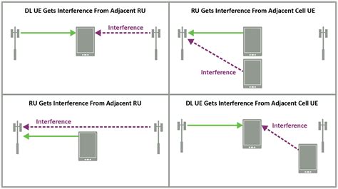 Diagrama de interferencias Wi-Fi