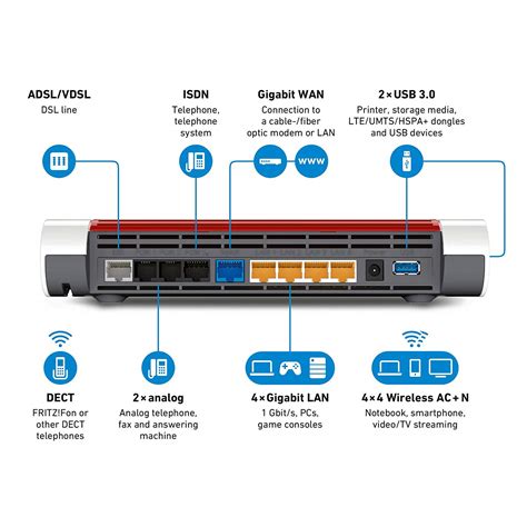 Diagrama de un router Askey TCG220 con sus puertos y botones etiquetados