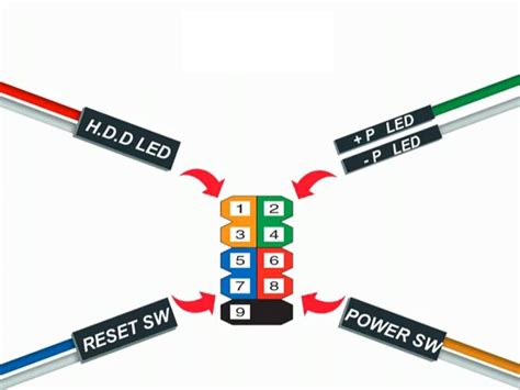 Diagrama de los LEDs del panel frontal del Askey TCG220