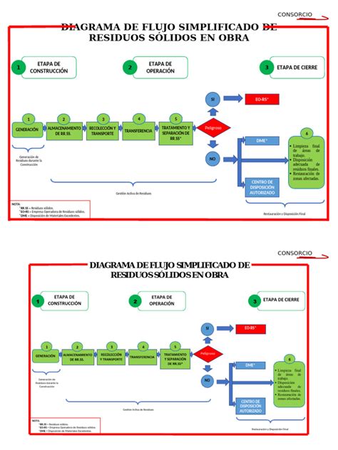 Diagrama de flujo simplificado para configurar APN en Android