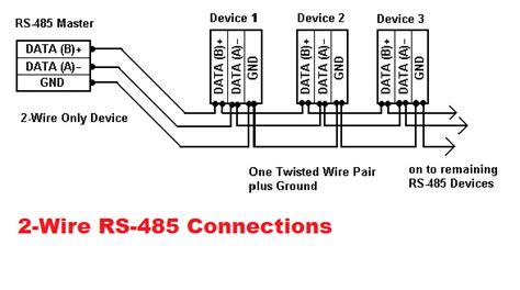 Diagrama de bus diferencial RS485