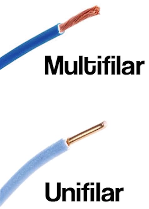 Comparación visual de cables UTP unifilar y multifilar