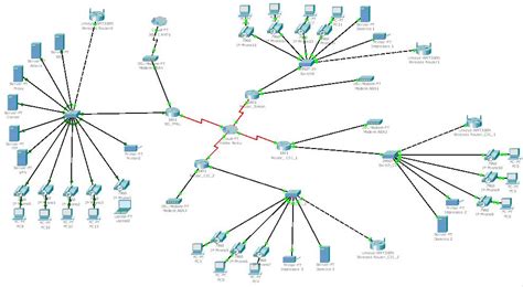 Diagrama de red con varias VLANs