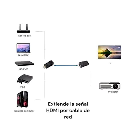Diagrama de ojo de señal HDMI
