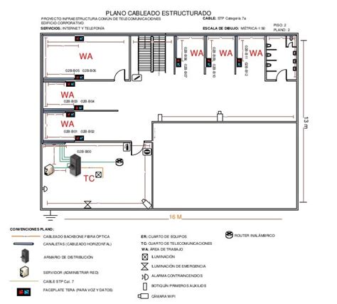 Ejemplo de plano de cableado estructurado