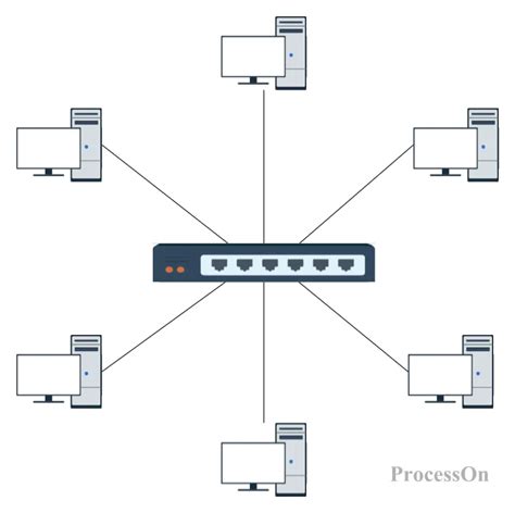 Ejemplo de red en estrella con ProfiHub