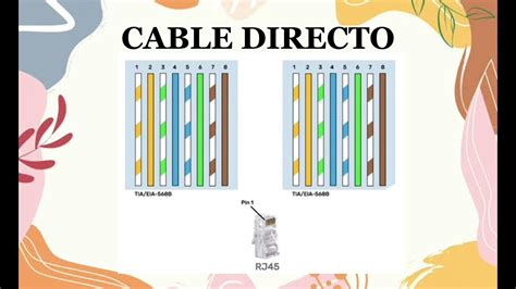 Diagrama de un cable de red directo