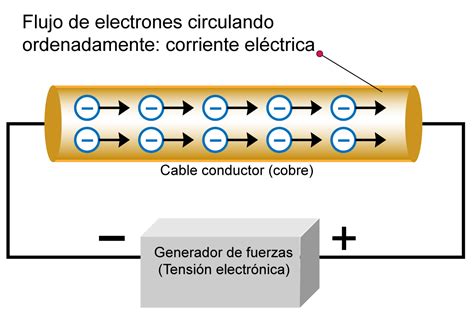 Diagrama mostrando cómo la señal se debilita a través de diferentes materiales de construcción