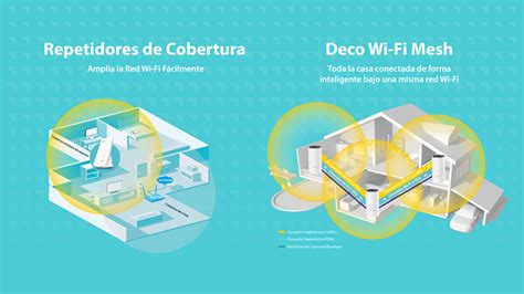 Infografía comparando la cobertura de Wi-Fi con repetidores y sistemas Mesh