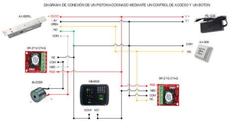 Diagrama de conexión de un dispositivo Anycast a un televisor y una tablet
