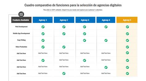 Gráfico comparativo de funcionalidades de gestores de correo