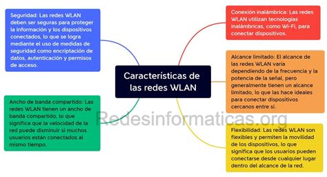 Mapa conceptual que detalla los beneficios de las WLAN: movilidad, escalabilidad, facilidad de instalación, IoT, versatilidad.