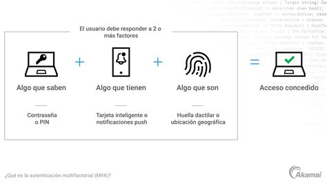 Diagrama de seguridad en WLAN, mostrando cifrado, autenticación y segmentación.