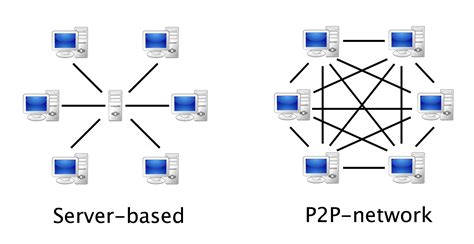 Diagrama comparando una VPN tradicional con servidor dedicado vs. una red P2P