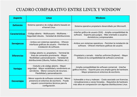 Tabla comparativa de características de seguridad de VPNs (Hola VPN vs. NordVPN, Surfshark, Atlas VPN)